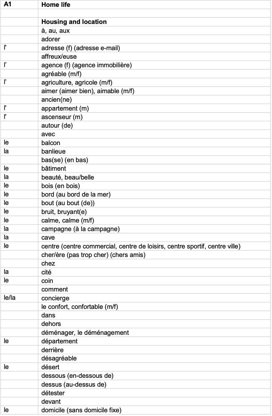 IGCSE French_Minimum_Core_Vocabulary_by_Topic